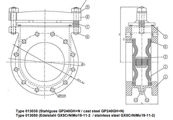  Blind Flange Valves, PN 16/DN250