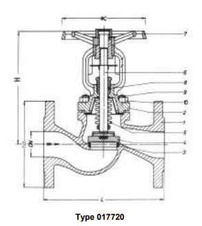 Bellow Sealed Globe Valves, PN 16/DN150,  straight type or angle type